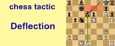 chess tactic: deflection